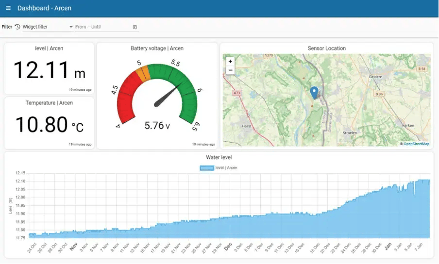 dashboard showing hawk temperature, water level, battery voltage and location